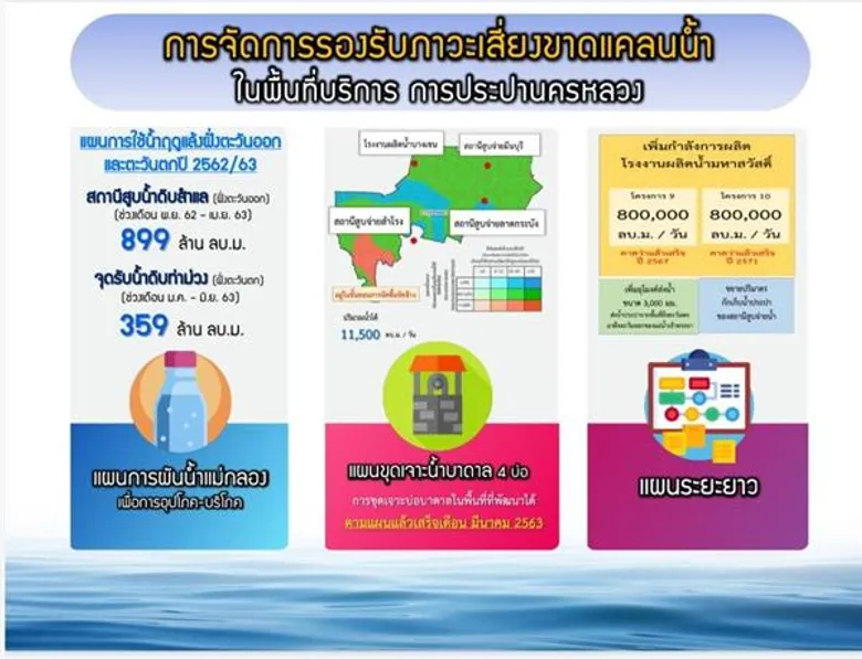 เล็งชงครม. ดัน 2,000 โครงการ...ลุยแก้แล้งเร่งด่วน