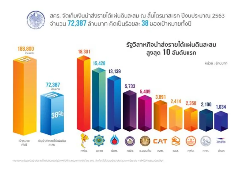 นายประภาศ คงเอียด ผู้อำนวยการสำนักงานคณะก...