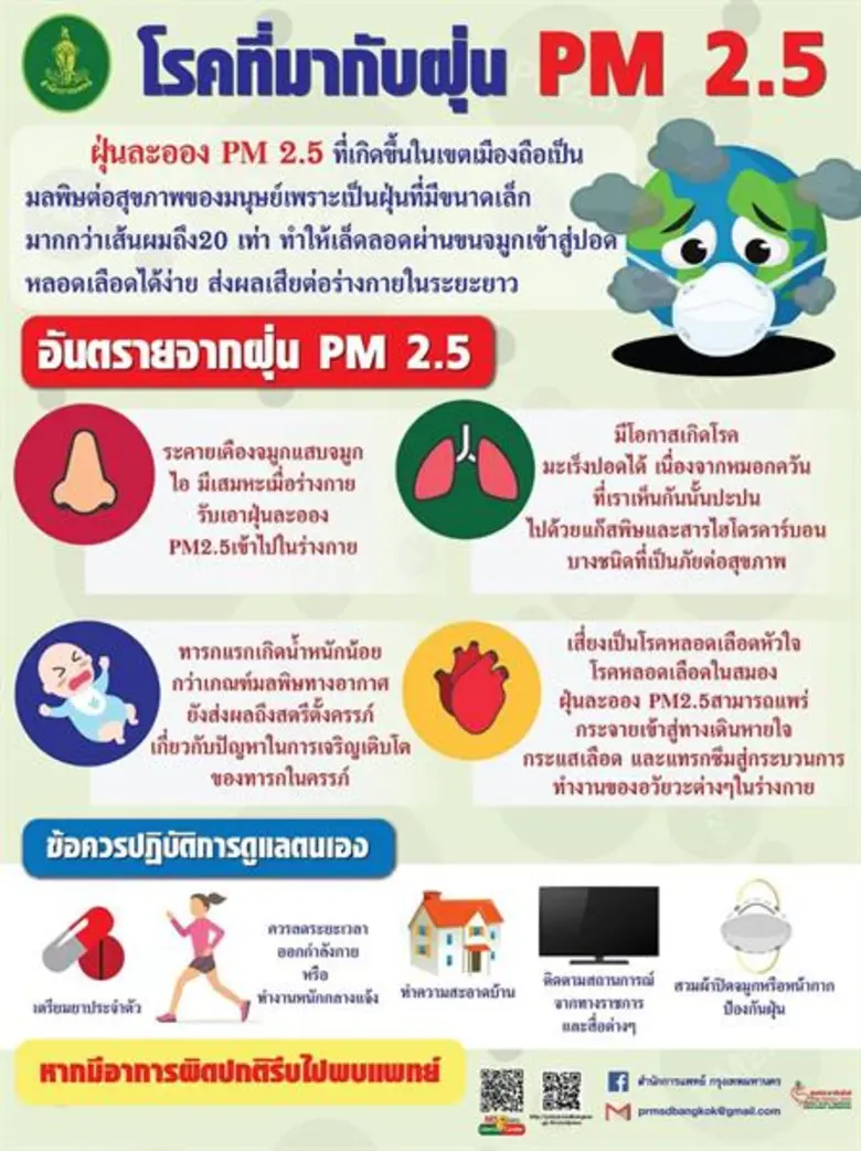 นายสุขสันต์ กิตติศุภกร ผู้อำนวยการสำนักกา...