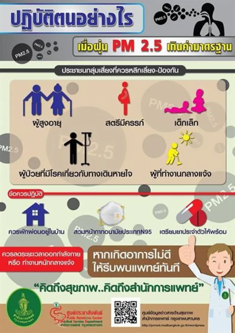 เปิดคลินิกมลพิษทางอากาศใน รพ.สังกัด กทม. - จัดหน่วยแพทย์เคลื่อนที่ออกให้บริการในพื้นที่เสี่ยง