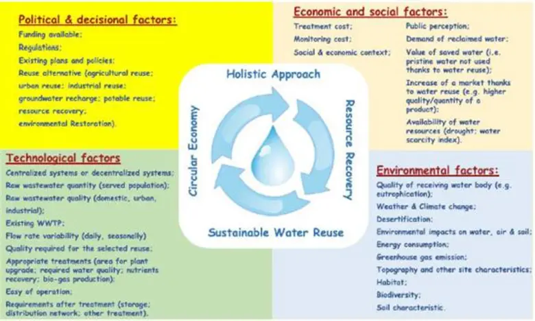 แก้น้ำแล้งพื้นที่ EEC ด้วยหลัก 3R + IoT เปลี่ยน “น้ำเสีย” เป็น “น้ำดี”