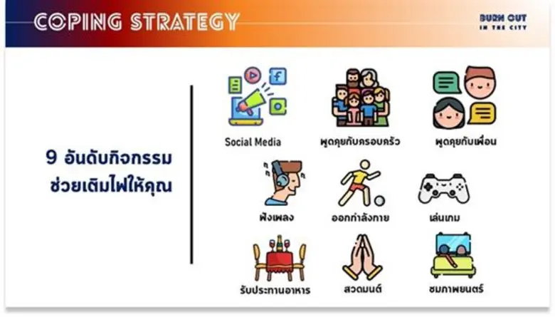 - เผยผลงานวิจัย "การตลาดเติมพลัง "BURNOUT...