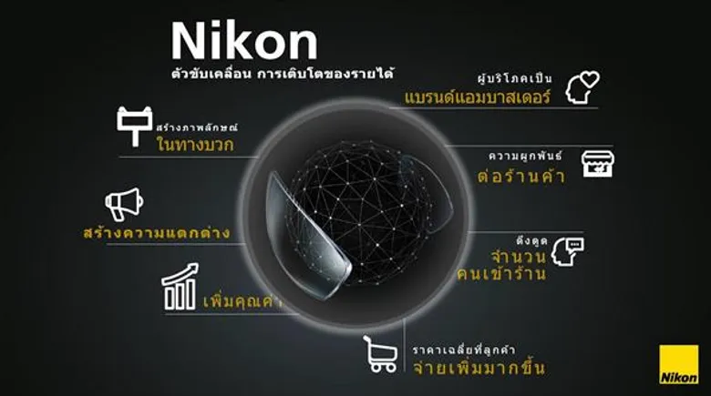 “นิคอน” ก้าวสู่ศักราชใหม่ ส่งเลนส์แว่นสายตาแห่งอนาคต “Nikon SeeMax Ultimate” ปฎิวัติวงการอีกครั้ง ด้วยโครงสร้างเลนส์มากกว่าสี่ร้อยล้านรูปแบบชูกลยุทธ์ Personalization เดินหน้าขยายฐานลูกค้าไฮเอนด์