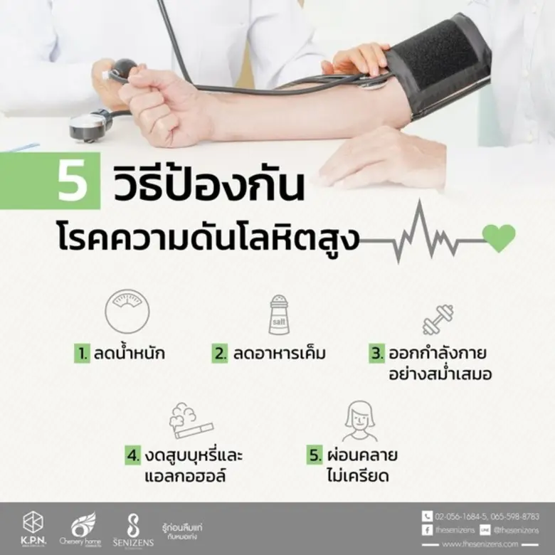 การป้องกันความดันโลหิตสูง 1.การลดน้ำหนัก ...