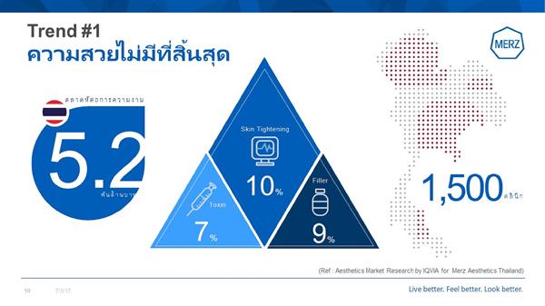 เมิร์ซ เอสเธติกส์ ผู้นำนวัตกรรมความงามจาก...