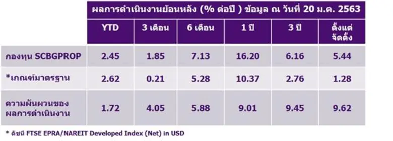 นายณรงค์ศักดิ์ ปลอดมีชัย ประธานเจ้าหน้าที...
