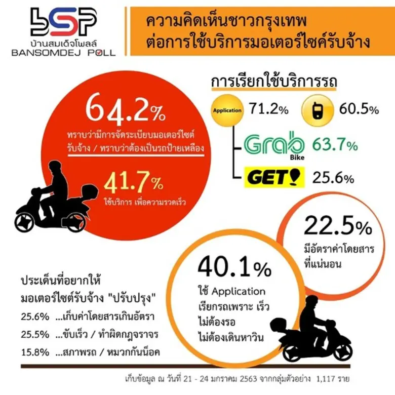 ศูนย์สำรวจความคิดเห็นบ้านสมเด็จโพลล์ สถาบ...