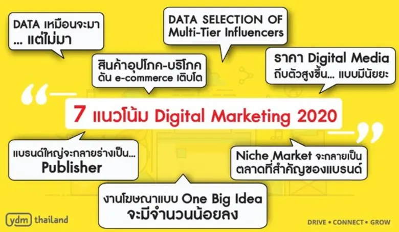 YDM Thailand เผย 7 แนวโน้ม Digital Marketing ที่จะเกิดขึ้นในปี 2020