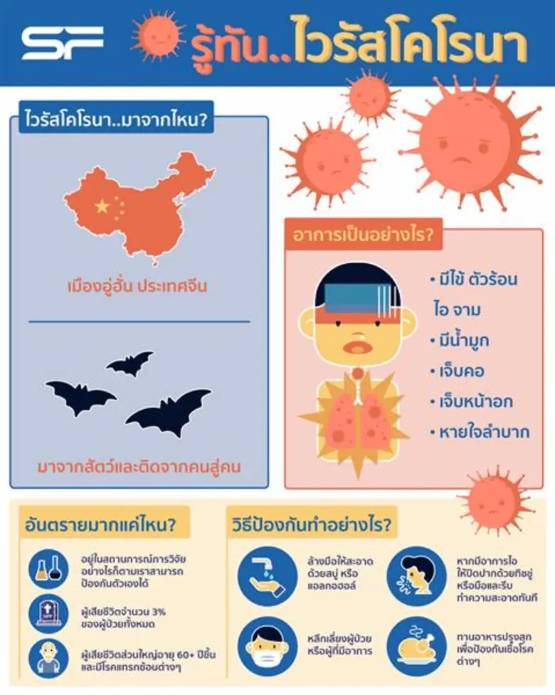 บริษัท เอส เอฟ คอร์ปอเรชั่น จำกัด (มหาชน)...