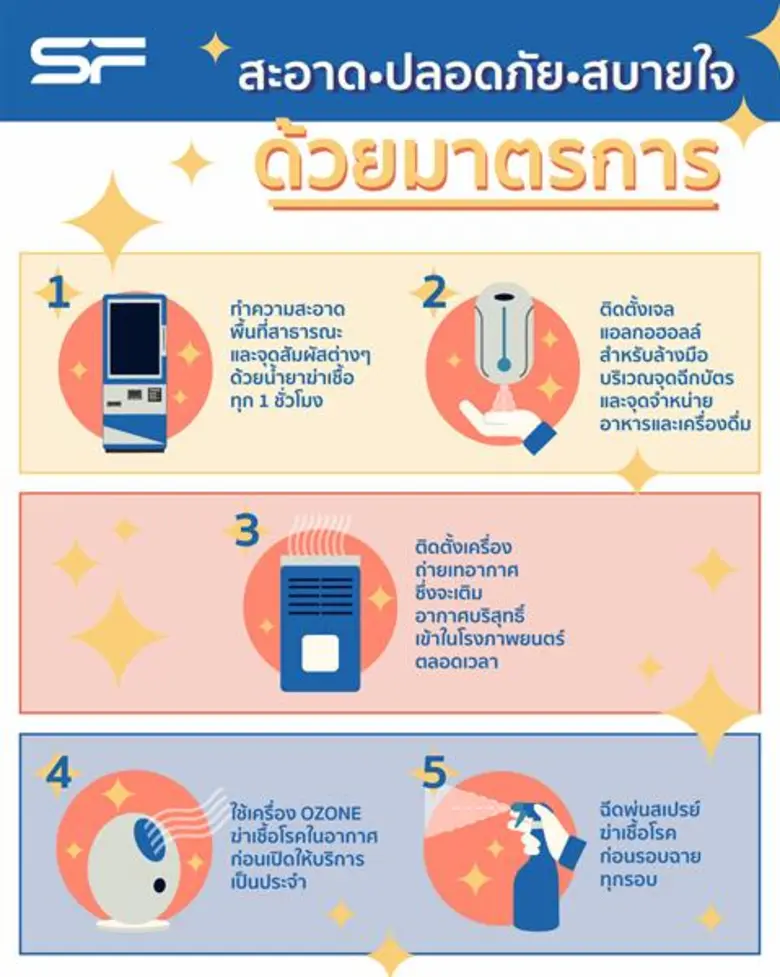 เปิดมาตรการรับมือไวรัสโคโรนาสายพันธุ์ใหม่ เพื่อลูกค้าทุกคนจาก เอส เอฟ