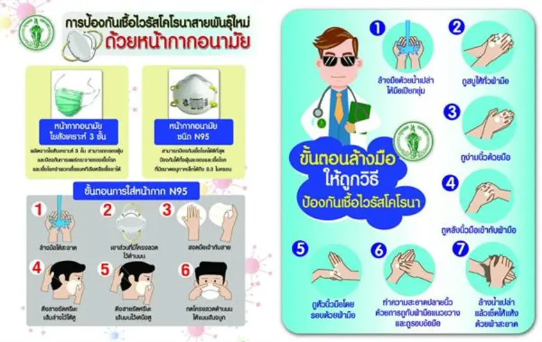 กำจัดหน้ากากอนามัยใช้แล้วอย่างถูกวิธี – จัดหาอุปกรณ์ป้องกันให้เจ้าหน้าที่จัดเก็บมูลฝอย กทม.