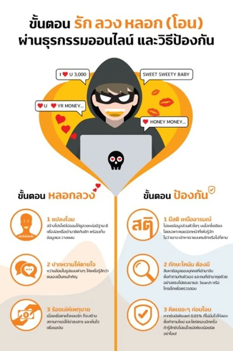 “ฮาว ทู เลิฟ” บันทึกรักฉบับ TrueMoney ทำอย่างไรให้ไม่ตกเป็นเหยื่อรัก ลวง หลอก (โอน)