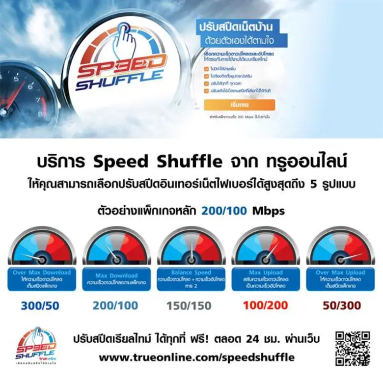 ทรูออนไลน์ ผู้นำอินเทอร์เน็ตไฟเบอร์หนึ่งเ...