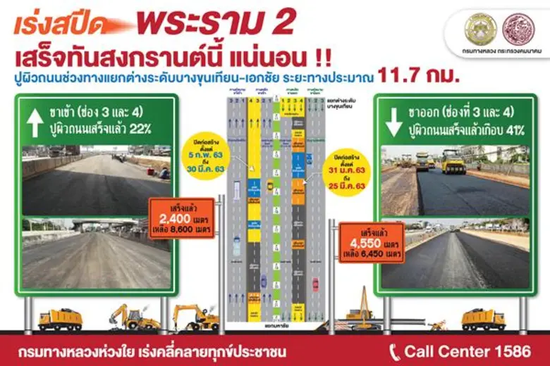 ขานรับนโยบาย "รมว.คมนาคม" กรมทางหลวงระดมเ...