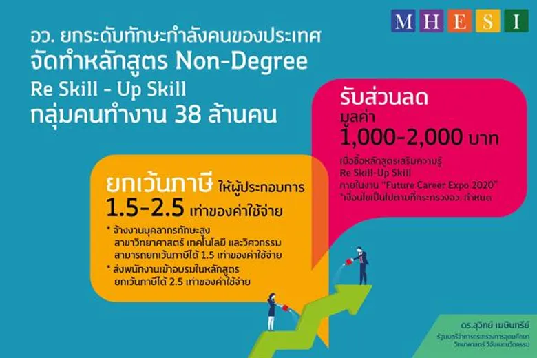 อว. ระดม 100 มหาวิทยาลัย พัฒนา 500 หลักสูตรแห่งอนาคต เตรียมพร้อมรับตำแหน่งงานใหม่ 5 แสนตำแหน่ง