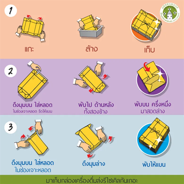 เต็ดตรา แพ้ค จัดกิจกรรมโร้ดโชว์ทั่วประเทศ ฉลองครบรอบ 10 ปีโครงการ “หลังคาเขียวเพื่อมูลนิธิอาสาเพื่อนพึ่ง (ภาฯ) ยามยาก” ครบรอบทศวรรษแห่งความสำเร็จของโครงการจัดเก็บและรีไซเคิลกล่องเครื่องดื่ม เพื่อผลิตเป็นแผ่นหลังคามอบให้แก่ผู้ประสบภัยในประเทศไทย