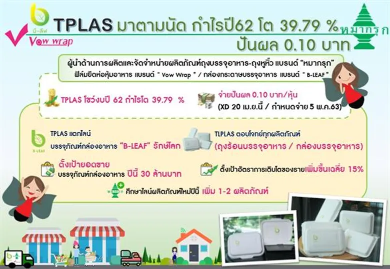 TPLAS โชว์งบปี 62 กำไรโต 39.79 % ปันผล 0.10 บาท/หุ้น จ่อ XD 20 เม.ย.นี้ ดัน “B-LEAF” หนุนยอดขายเพิ่ม – ปั๊มรายได้ปี63 โต 15%