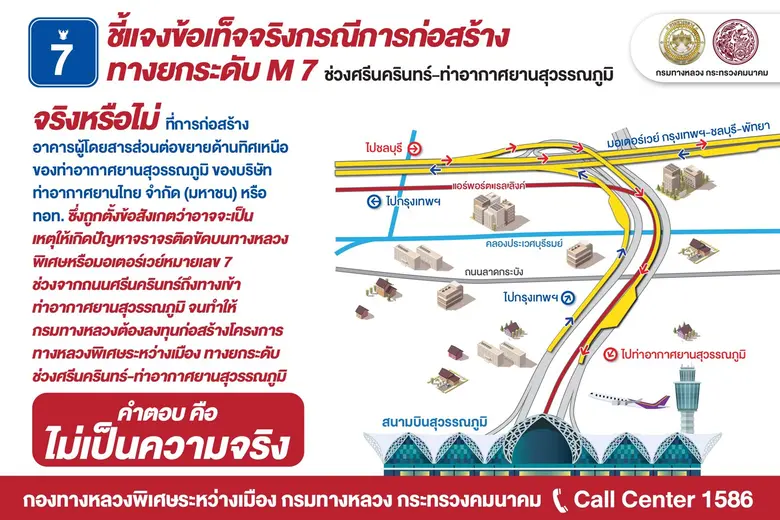 นายสราวุธ ทรงศิวิไล อธิบดีกรมทางหลวง เปิด...