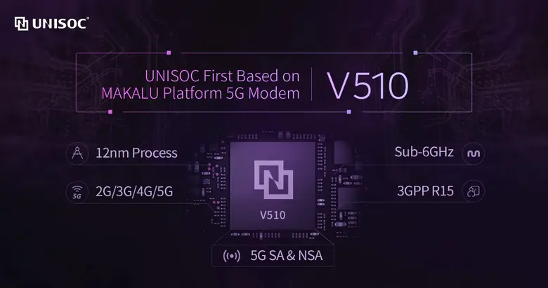 UNISOC, a leading global supplier of mobi...