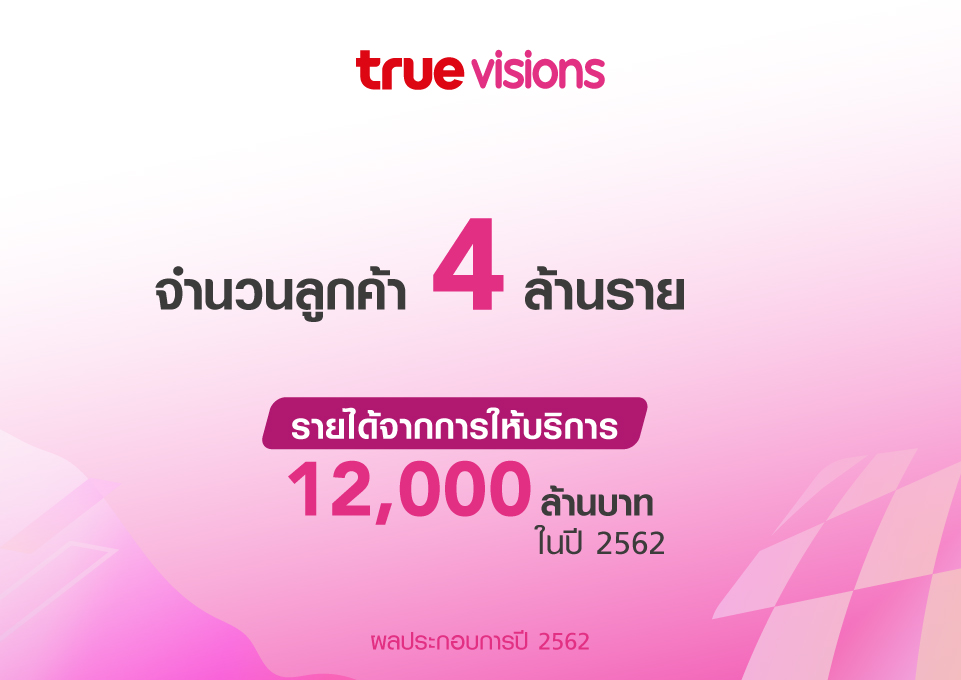 กลุ่มทรู รายงานกำไรสุทธิ 5.6 พันล้านบาท ในปี 2562 ทรูมูฟ เอช โตเด่นสุดเหนืออุตสาหกรรมต่อเนื่อง พร้อมเดินหน้าเป็นผู้นำ 5G