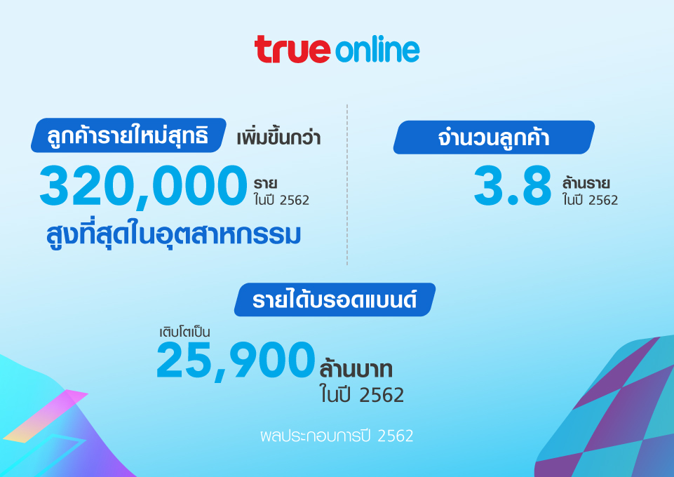 กลุ่มทรู รายงานกำไรสุทธิ 5.6 พันล้านบาท ในปี 2562 ทรูมูฟ เอช โตเด่นสุดเหนืออุตสาหกรรมต่อเนื่อง พร้อมเดินหน้าเป็นผู้นำ 5G