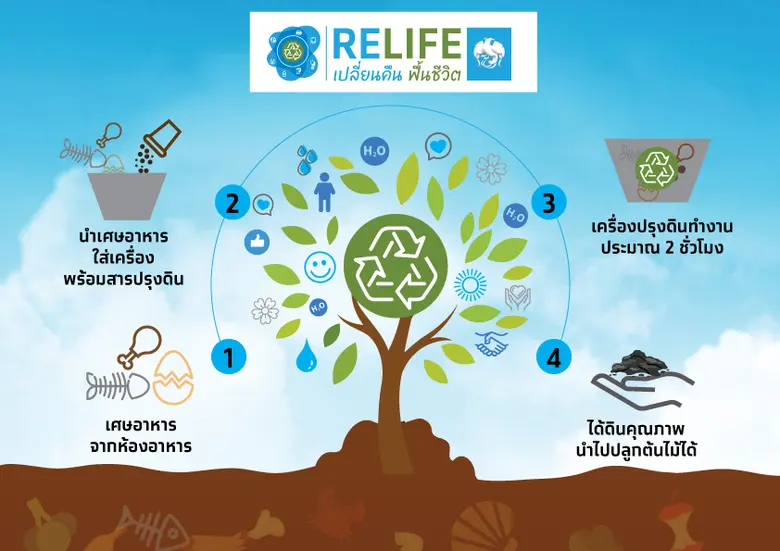 กรุงไทยผลักดันและสร้าง Social Innovation ...