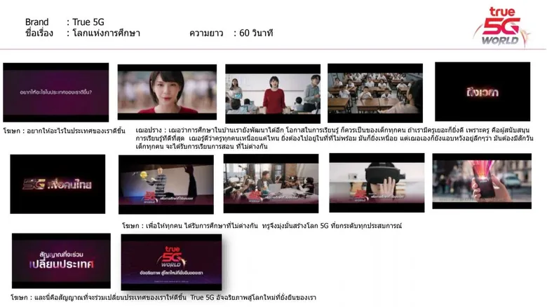 ทรู ส่งหนังโฆษณา 5 ฮีโร่ “True 5G อัจฉริยภาพสู่โลกใหม่ที่ยั่งยืนของเรา” ภายใต้แนวคิด “True 5G ที่ไม่ใช่แค่สัญญาณมือถือ แต่คือสัญญาณเปลี่ยนประเทศ”
