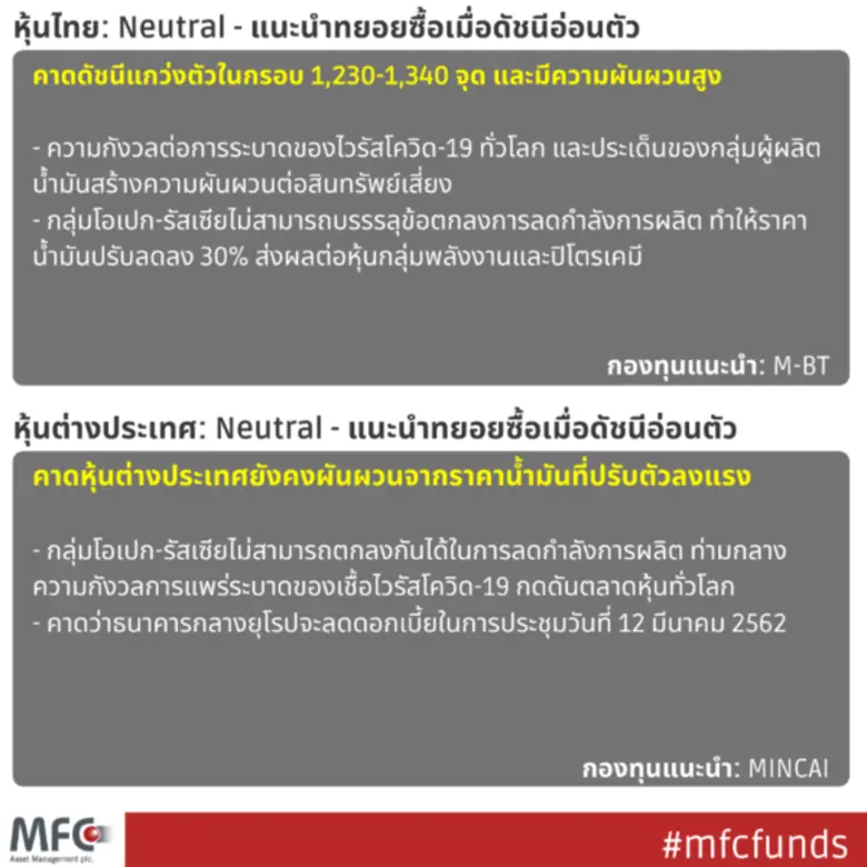 Weekly Report จาก บลจ เอ็มเอฟซี หุ้นไทย: ...