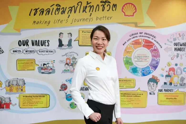 บริษัท เชลล์แห่งประเทศไทย จำกัด หนึ่งในผู...