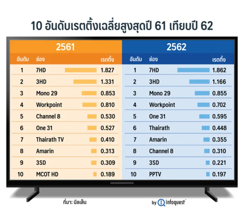 บริษัทอินโฟเควสท์ จำกัด ผู้ให้บริการด้านม...