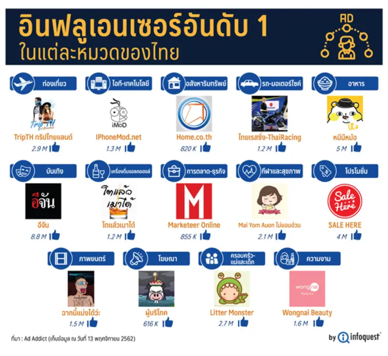 “อินโฟเควสท์” เปิดตัวรายงาน "Thailand Media Landscape 2020" จับชีพจรสื่อไทยยุค Digital Disruption