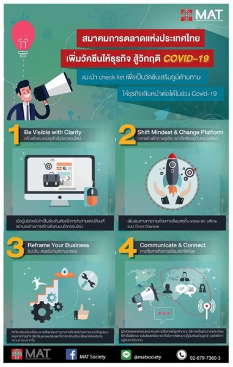 การระบาดของเชื้อไวรัสโคโรนา หรือ โควิด-19...