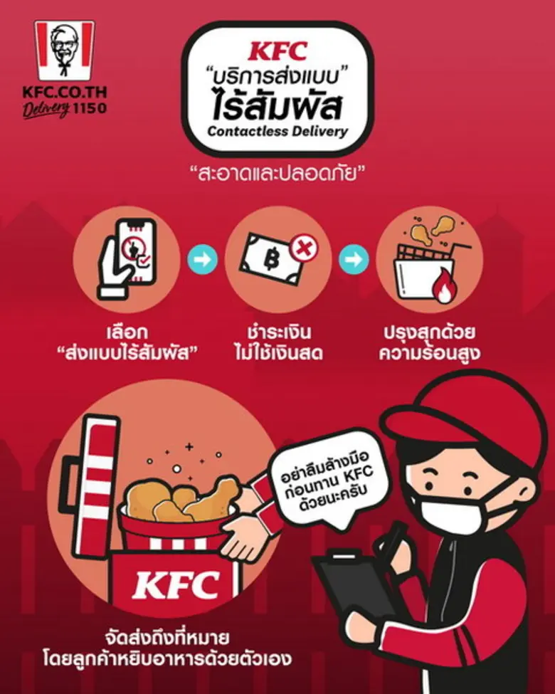 เคเอฟซี ห่วงใยคนไทยท่ามกลางวิกฤต COVID-19...