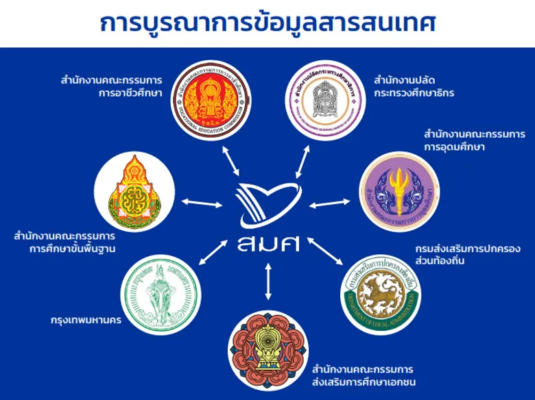 “สมศ.” กับระบบ “AQA” การันตีจากสถานศึกษาผู้ใช้จริงลดภาระเอกสาร พร้อมบูรณาการร่วมกับหน่วยงานต้นสังกัด