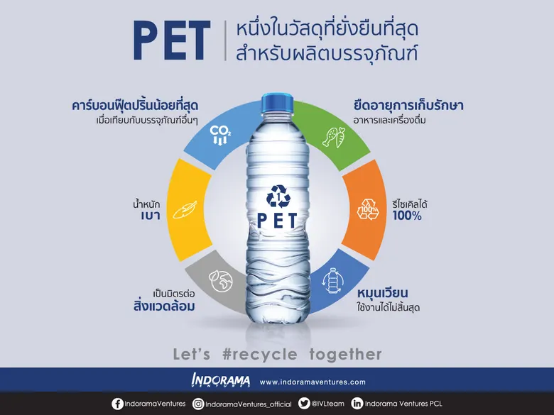 อินโดรามา เวนเจอร์ส รีไซเคิลขวด PET ครบ 50,000 ล้านขวดในหนึ่งทศวรรษ ตั้งเป้าเพิ่มการรีไซเคิลเป็น 50,000 ล้านขวดต่อปีภายในปี 2568