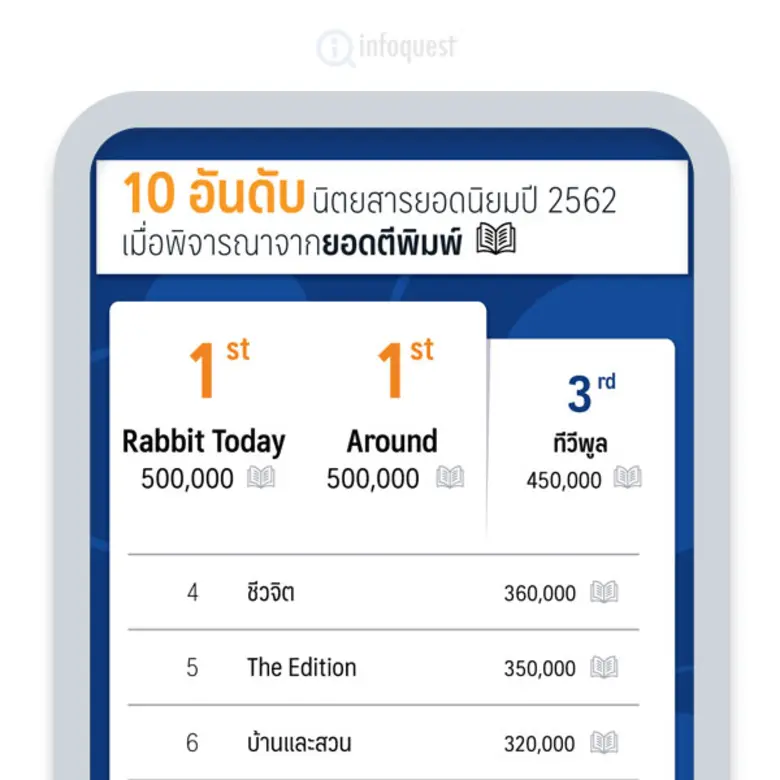 แกะรอยภูมิทัศน์สื่อไทยแบบ "เจาะลึก" บนเว็บไซต์อินโฟเควสท์