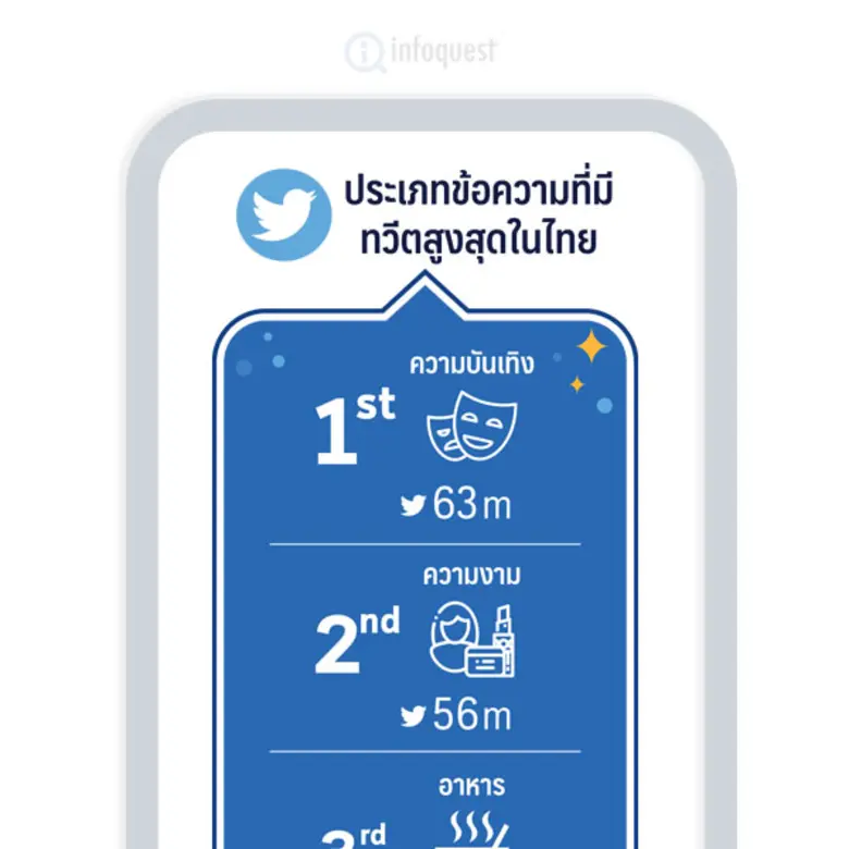 แกะรอยภูมิทัศน์สื่อไทยแบบ "เจาะลึก" บนเว็บไซต์อินโฟเควสท์
