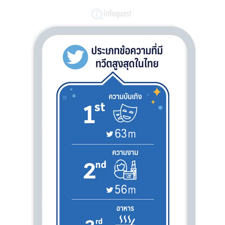 แกะรอยภูมิทัศน์สื่อไทยแบบ "เจาะลึก" บนเว็บไซต์อินโฟเควสท์
