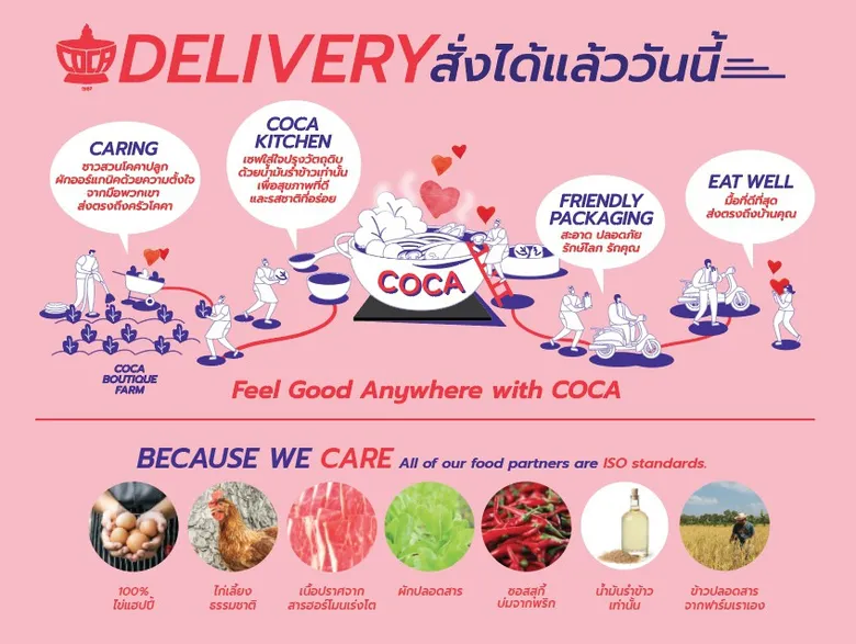 “โคคา สุกี้” ยกระดับบริการ COCA Delivery รับวิกฤตโควิด-19 ย้ำจุดแข็ง ด้วยวัตถุดิบพรีเมี่ยม ปลอดสาร ไร้สารเคมี เสริมสุขภาพดีให้ผู้บริโภค