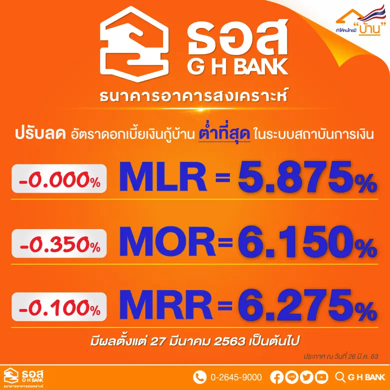 ธนาคารอาคารสงเคราะห์ (ธอส.) ประกาศปรับลดอ...