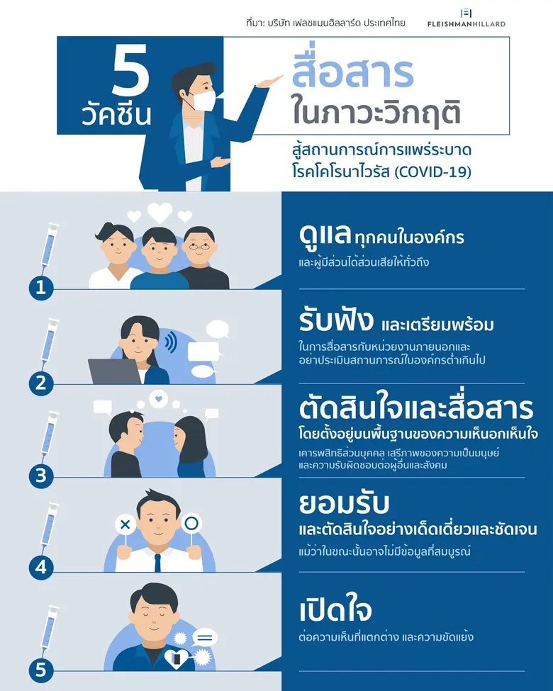 สถานการณ์โควิด 19 เปรียบเสมือนระเบิดเวลาท...