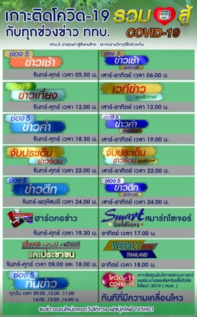 จากสถานการณ์โรคติดเชื้อไวรัสโคโรนา 2019 ห...