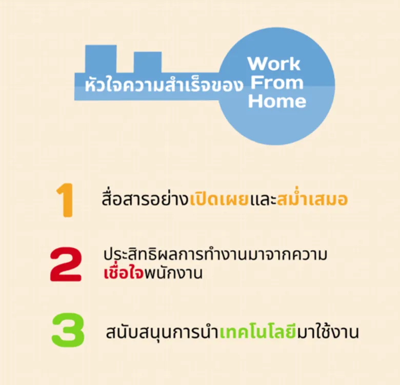 ก่อนถึงวันที่เราต้อง Work From Home… มีอะไรที่องค์กรควรพิจารณาและนำมาใช้ เพื่อลดเสี่ยงจาก COVID-19