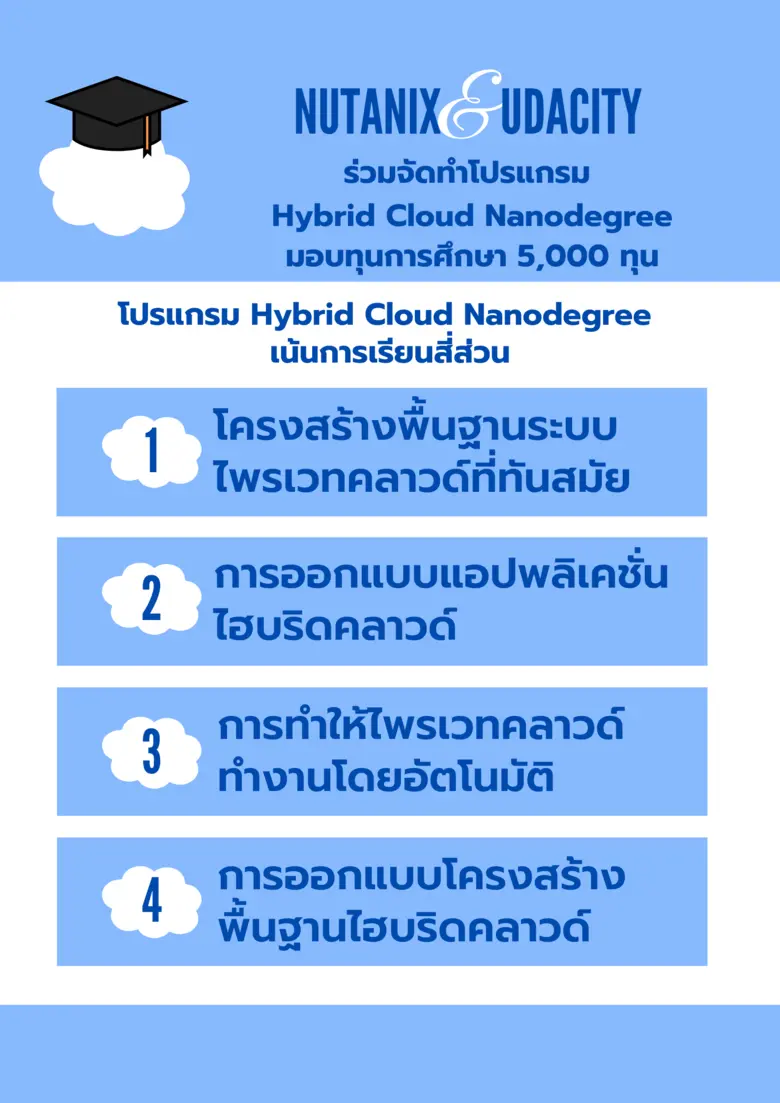 นูทานิคซ์ (NASDAQ: NTNX) ผู้นำด้านคลาวด์ค...