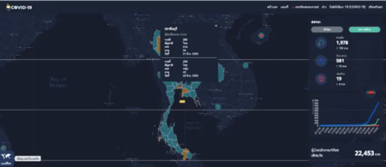 Update "Covid-19 Tracker" จาก Zanroo สามา...