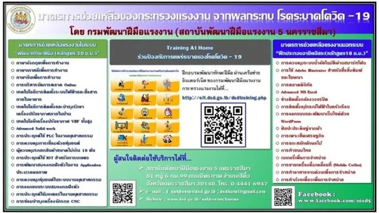 โคราชขานรับ เทรนแรงงานอิสระกว่า 1,200 คน