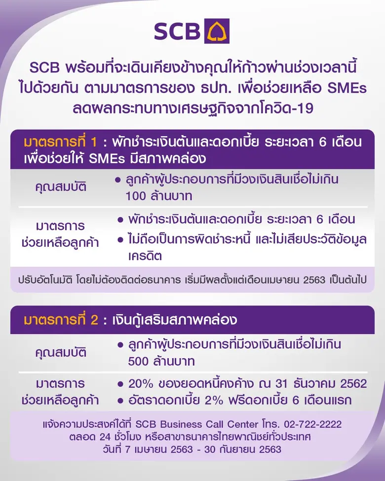 ไทยพาณิชย์ เพิ่มมาตรการช่วยเหลือเอสเอ็มอีสู้โควิด-19 ตามนโยบาย ธปท. พักชำระหนี้ทั้งเงินต้นและดอกเบี้ยพร้อมเสริมสภาพคล่องด้วยชอฟต์โลน