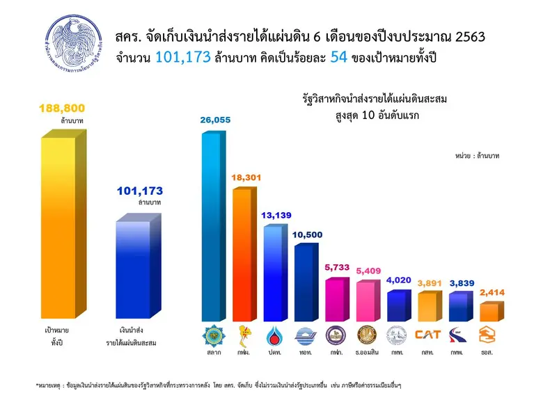 นายประภาศ คงเอียด ผู้อำนวยการสำนักงานคณะก...