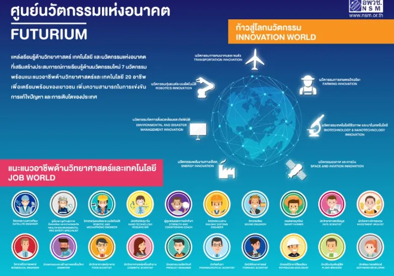 อพวช. ชวนท่องโลกเสมือนจริงกับ ศูนย์นวัตกรรมแห่งอนาคต Futurium แชร์ความรู้เกี่ยวกับ 7 นวัตกรรมใหม่ พร้อมแนะแนวอาชีพทำเงิน