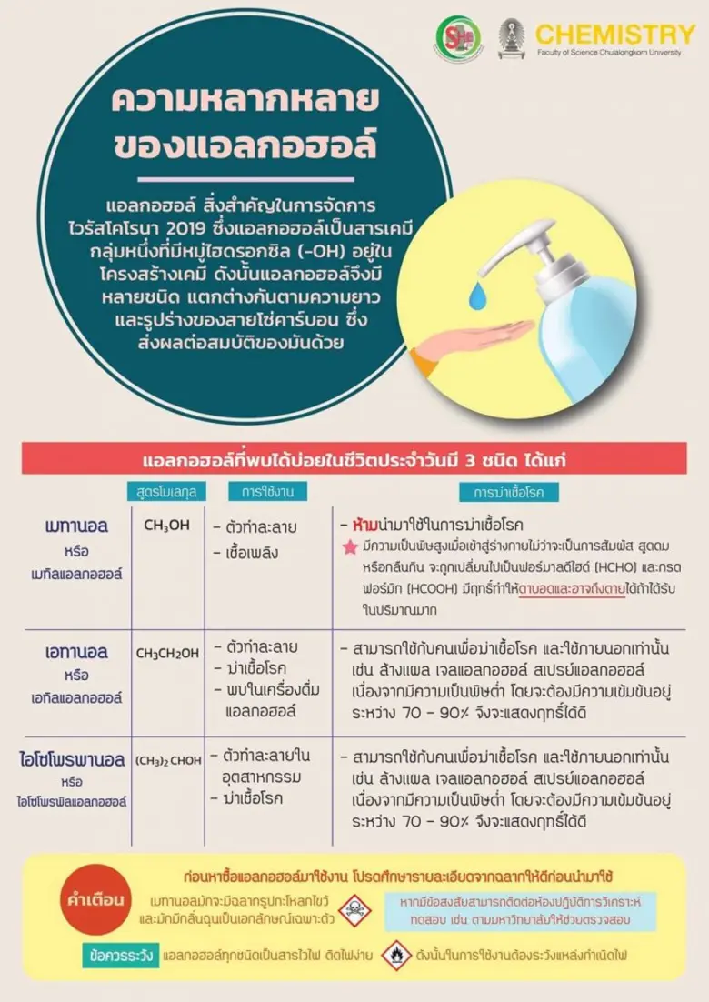 “เจลแอลกอฮอล์” ใช้อย่างไรให้ถูกต้องปลอดภัย เลี่ยงภัยการปลอม